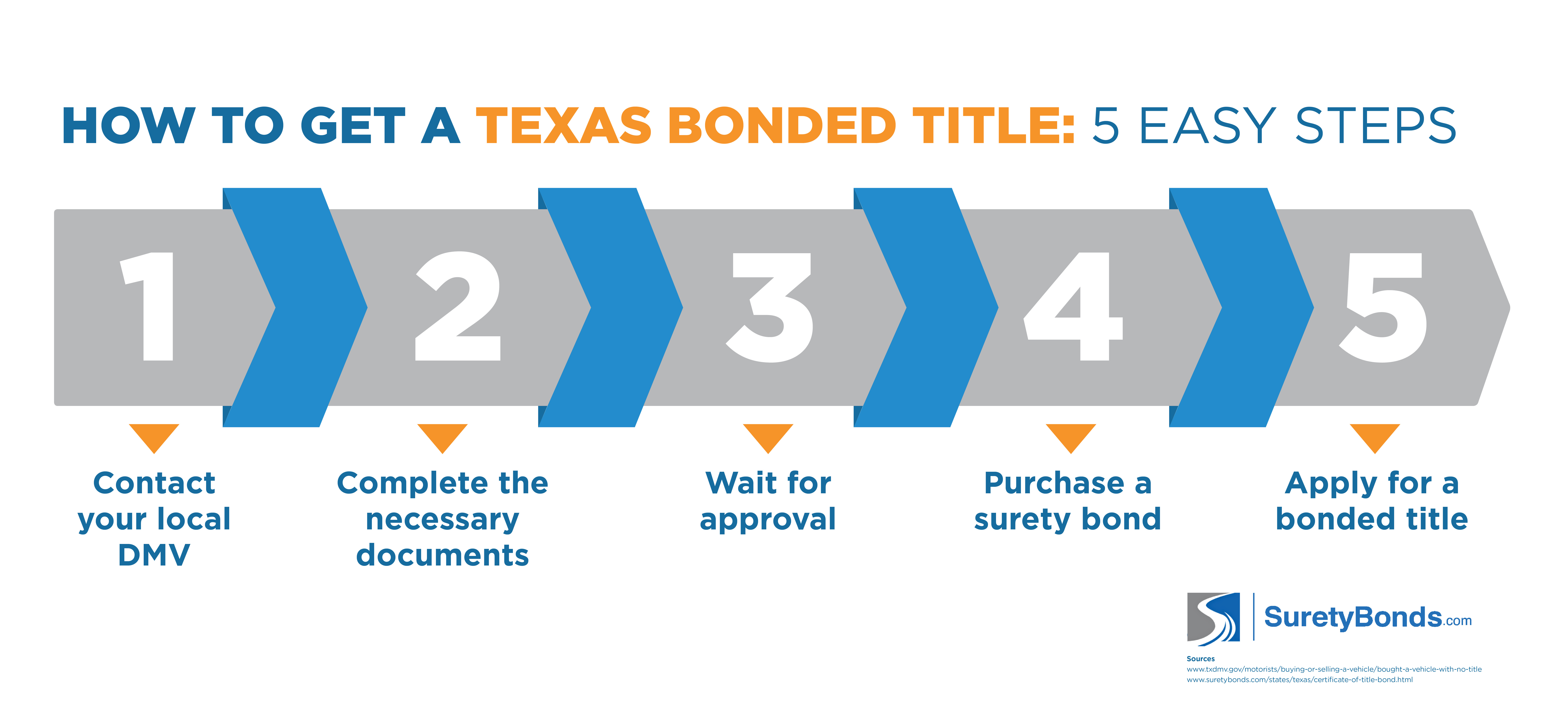 bonded title in texas meaning