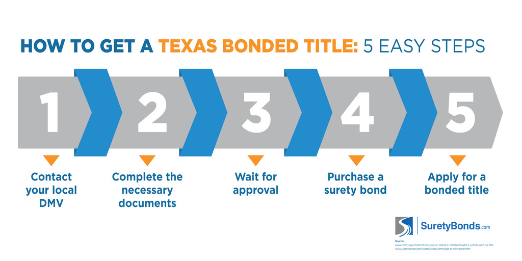 how-to-get-a-texas-bonded-title-5-easy-steps | Surety Bond Insider