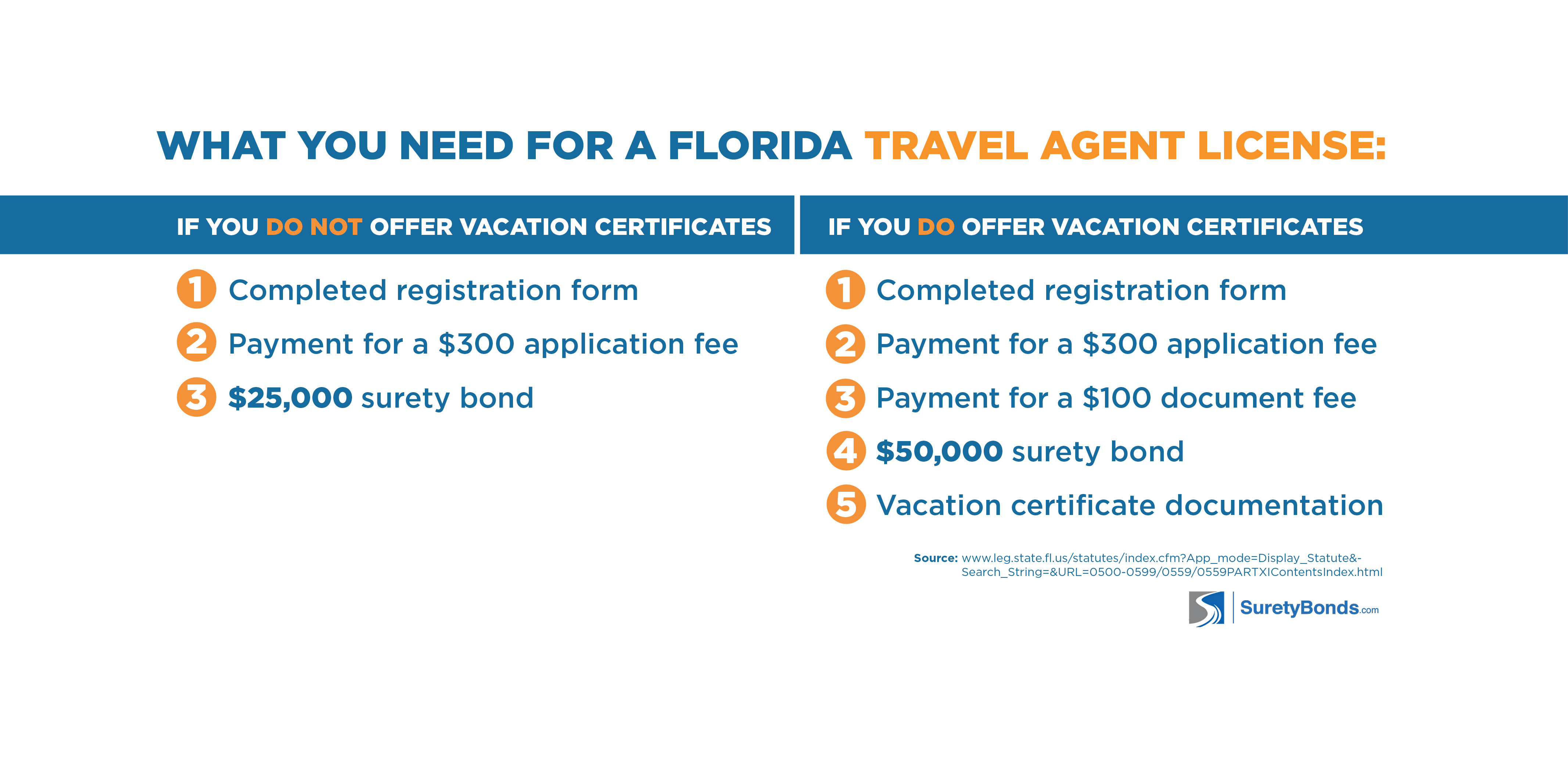 how to renew travel agent license