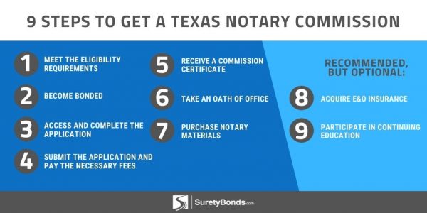 texas-notary-license-guide-surety-bond-insider