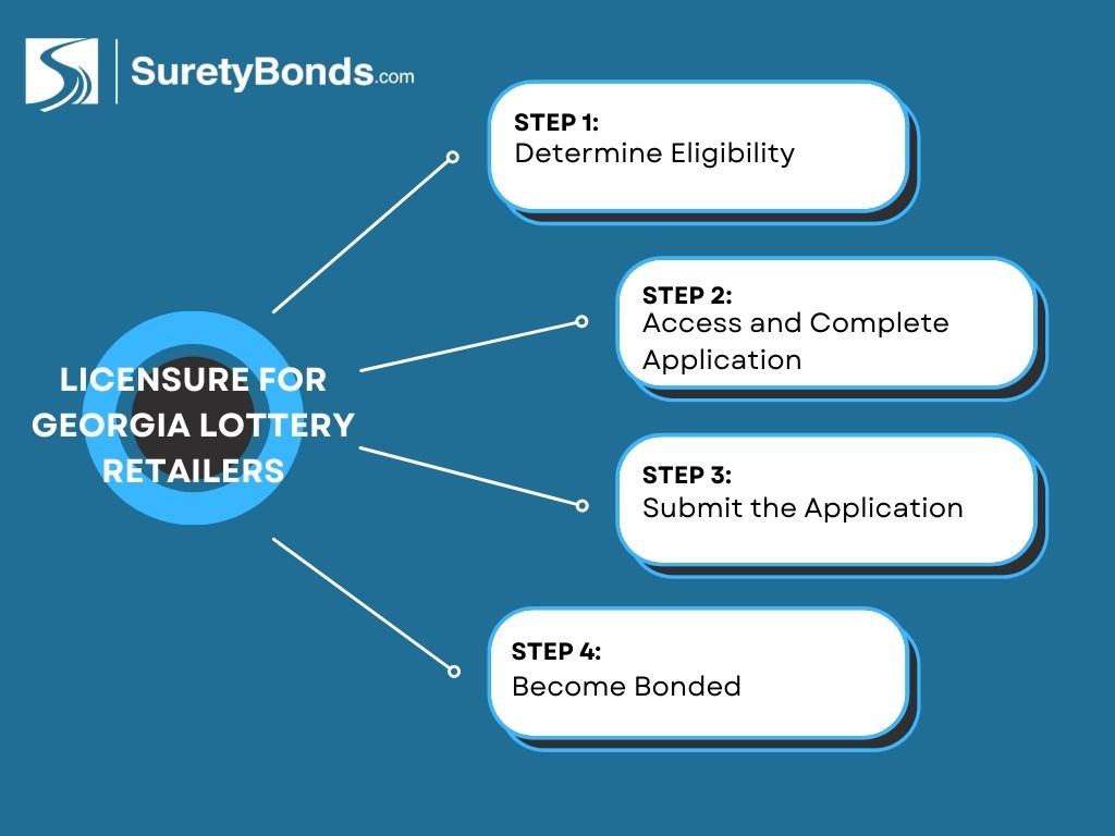 georgia-lottery-retailer-license-guide-surety-bond-insider