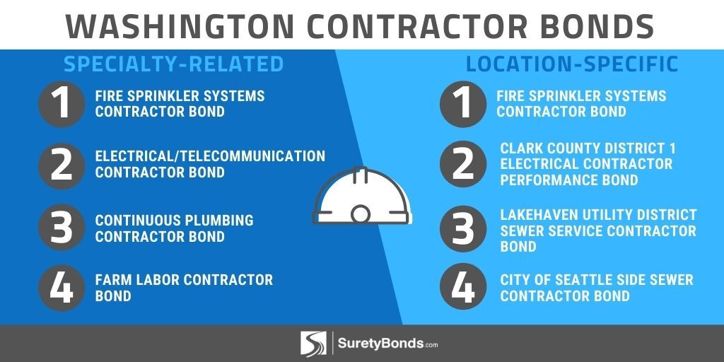 washington-contractor-license-guide-surety-bond-insider